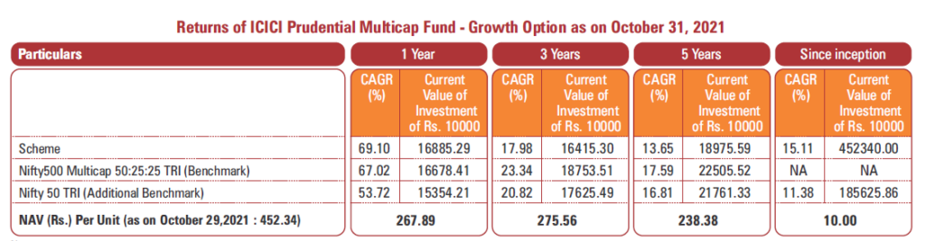Mutual Fund fact sheet- performance table