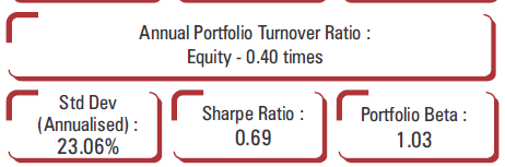 Mutual Fund Fact Sheet Ratios