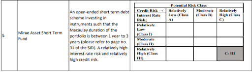 Potential Risk Matrix- MAST Fund