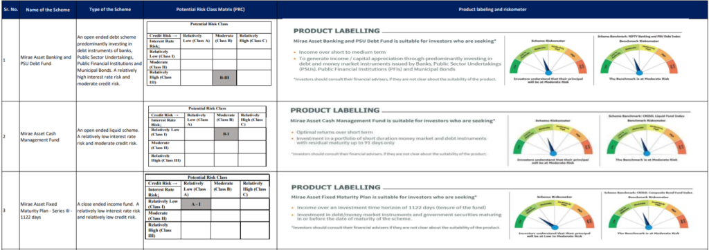 Potential Risk Matrix