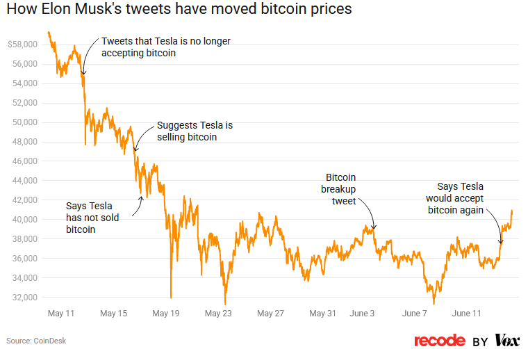 Cryptocurrency- Bitcoin