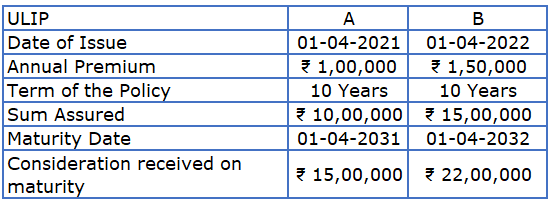 Taxation of ulip plans