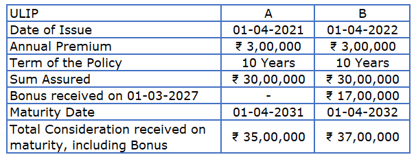 Ulip redemption taxation