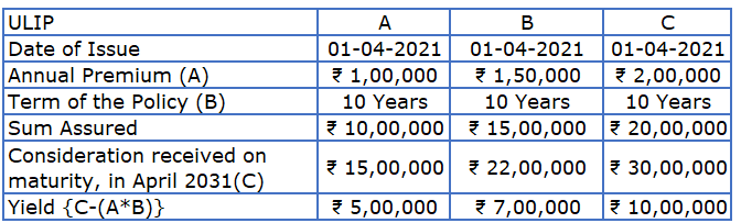 ULIP Taxation