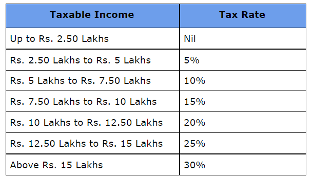 Income Tax for NRI in India