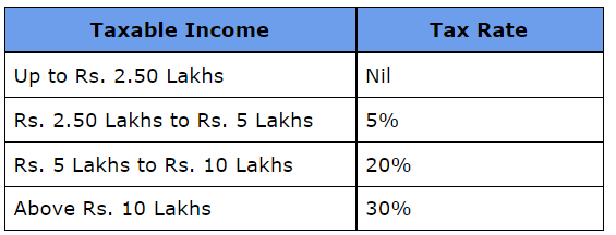 Income Tax for NRIs in India