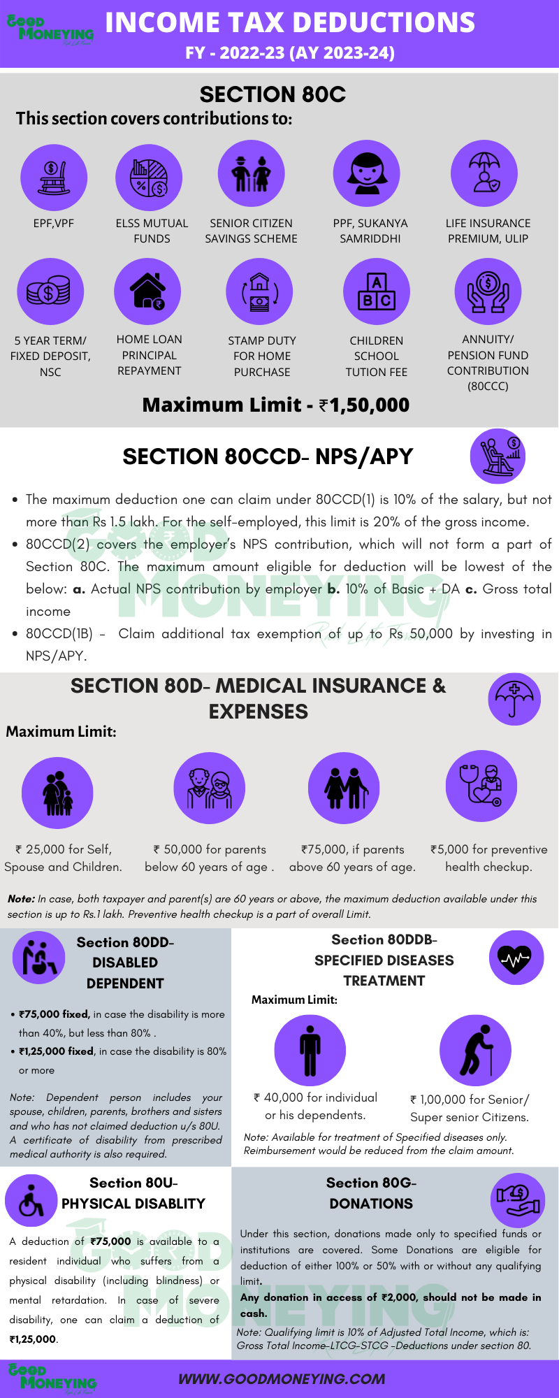 Income tax deductions Chart