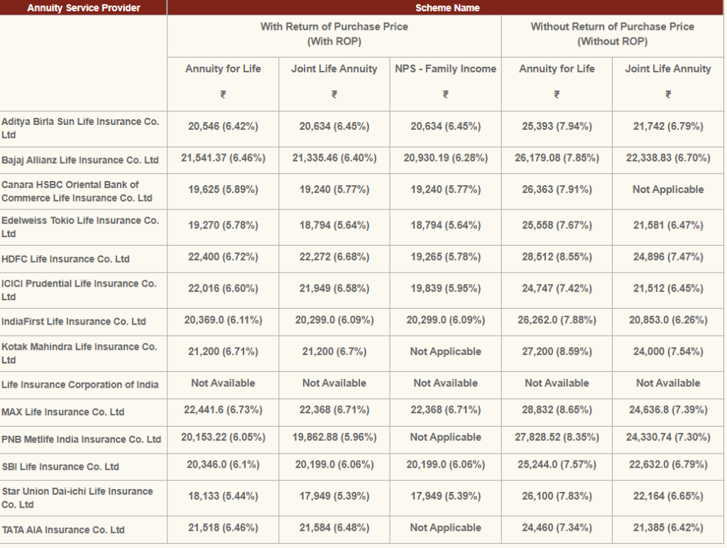 NPS annuity plans monthly pension