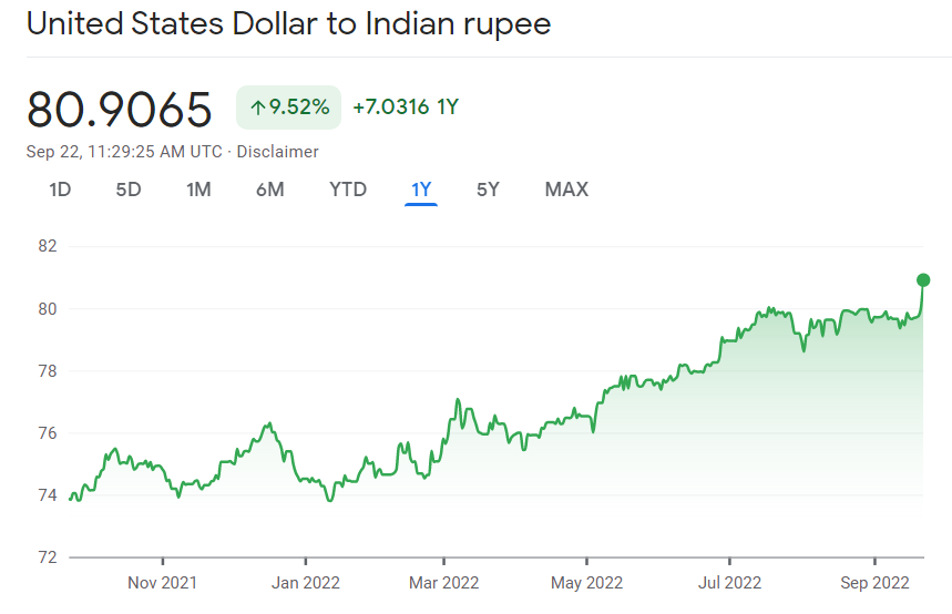 USD/INR Price News: Indian rupee looks to recapture 50-DMA at 74.00