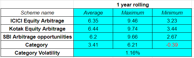 tax efficient alternative to debt mutual fund