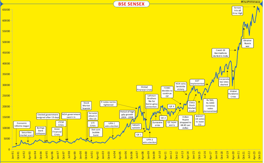 Volatile markets