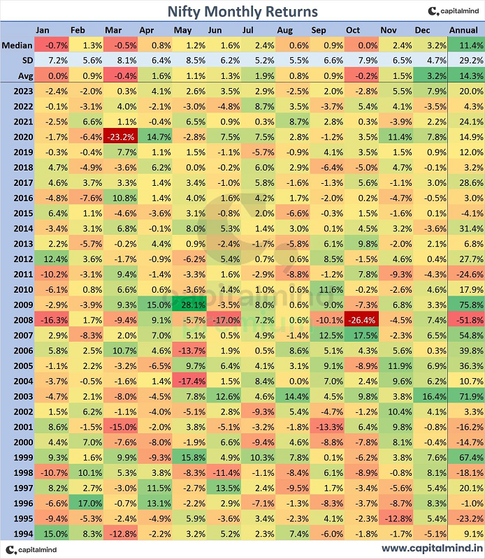 investment portfolio review